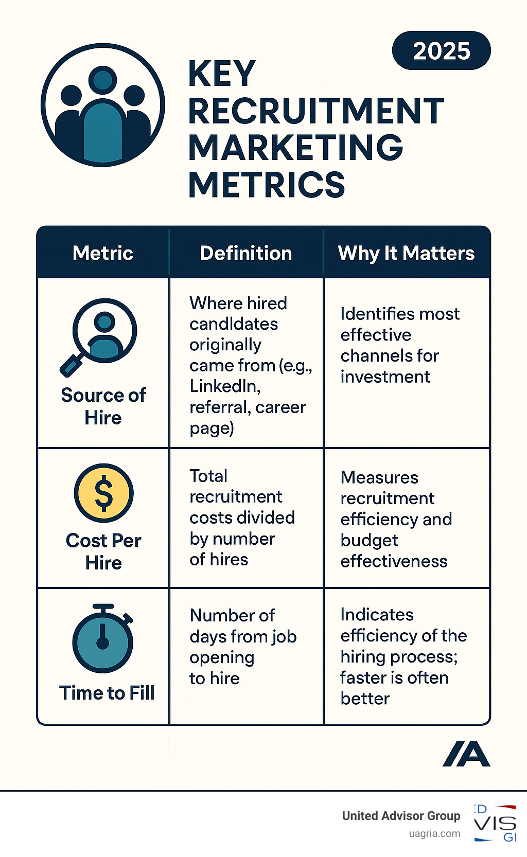 TABLE comparing key recruitment marketing metrics - advisor recruitment marketing infographic TABLE comparing key recruitment marketing metrics - advisor recruitment marketing infographic